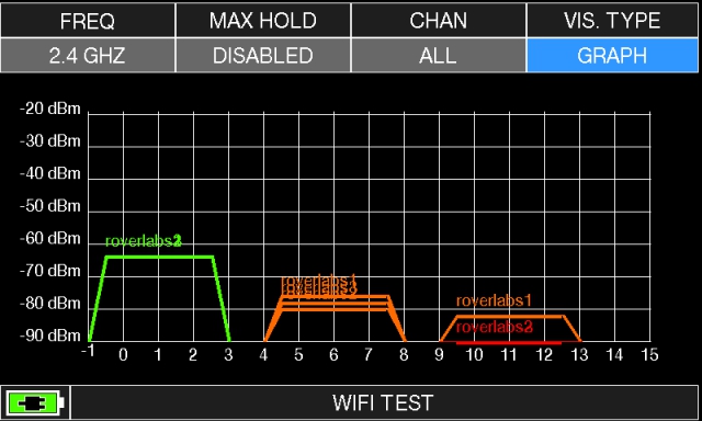 HD WI-FI optio TAB 5 ULTRA mittariin